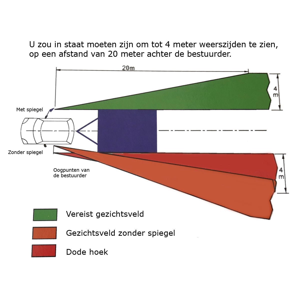 Milenco Aero 3 XL Caravanspiegel Bol 2 Stuks | DE JONG Kampeer & Recreatie